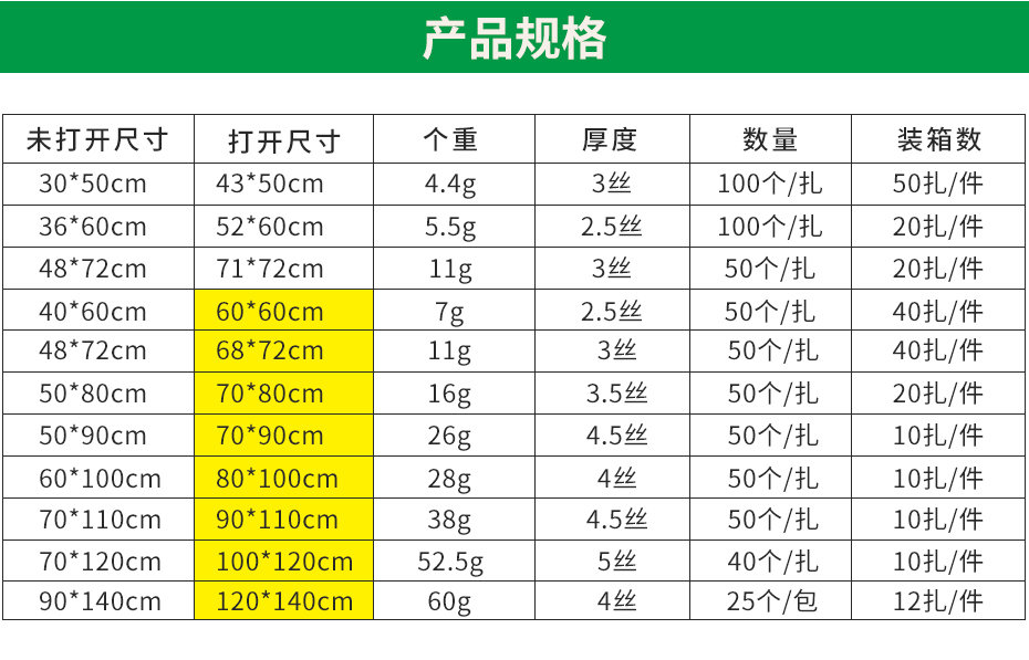 手提醫(yī)療垃圾袋詳情_03
