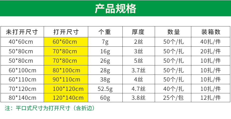醫(yī)療垃圾袋詳情_(kāi)03