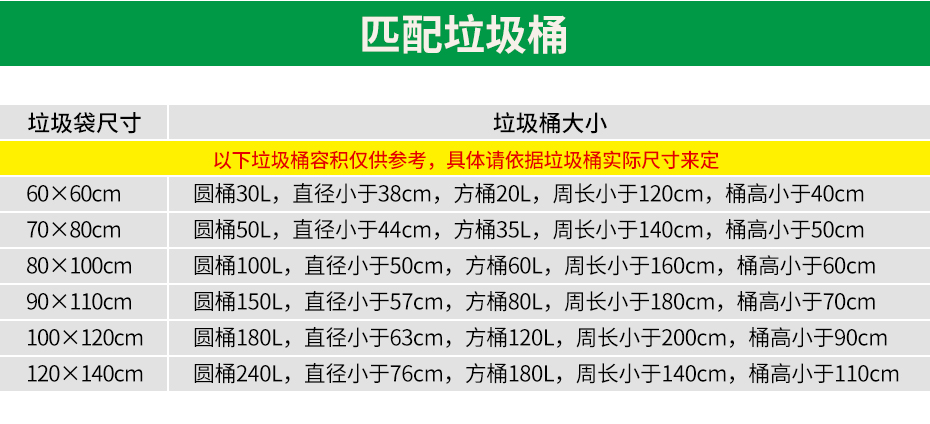 醫(yī)療垃圾袋詳情_(kāi)04